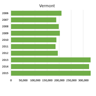 Vermont