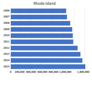 Rhode Island
